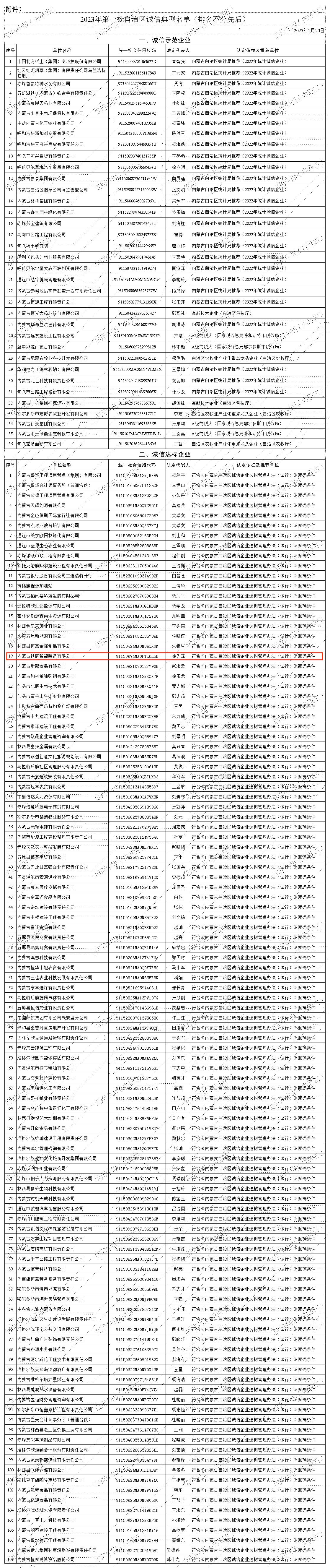 2023年第一批自治區(qū)誠(chéng)信典型名單 無(wú)紅標(biāo)(1)(2).jpg